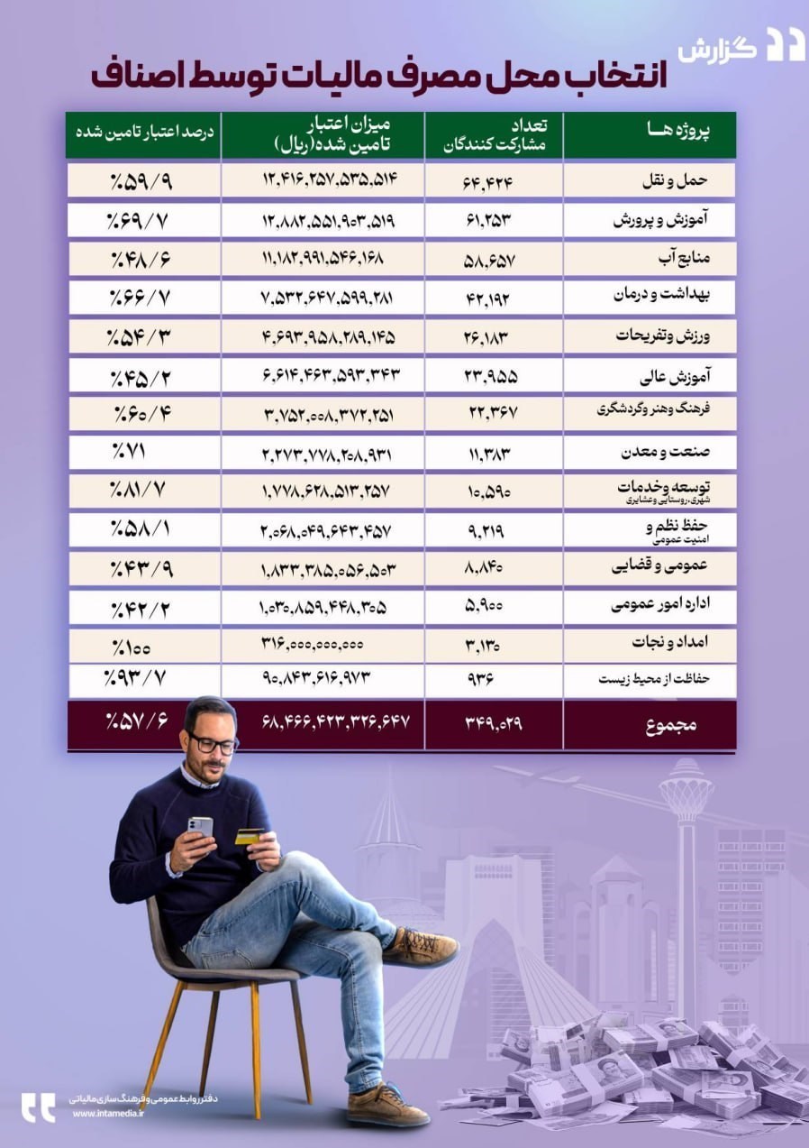 مالیات ,