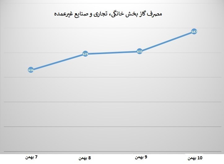 شرکت ملی گاز ایران ,