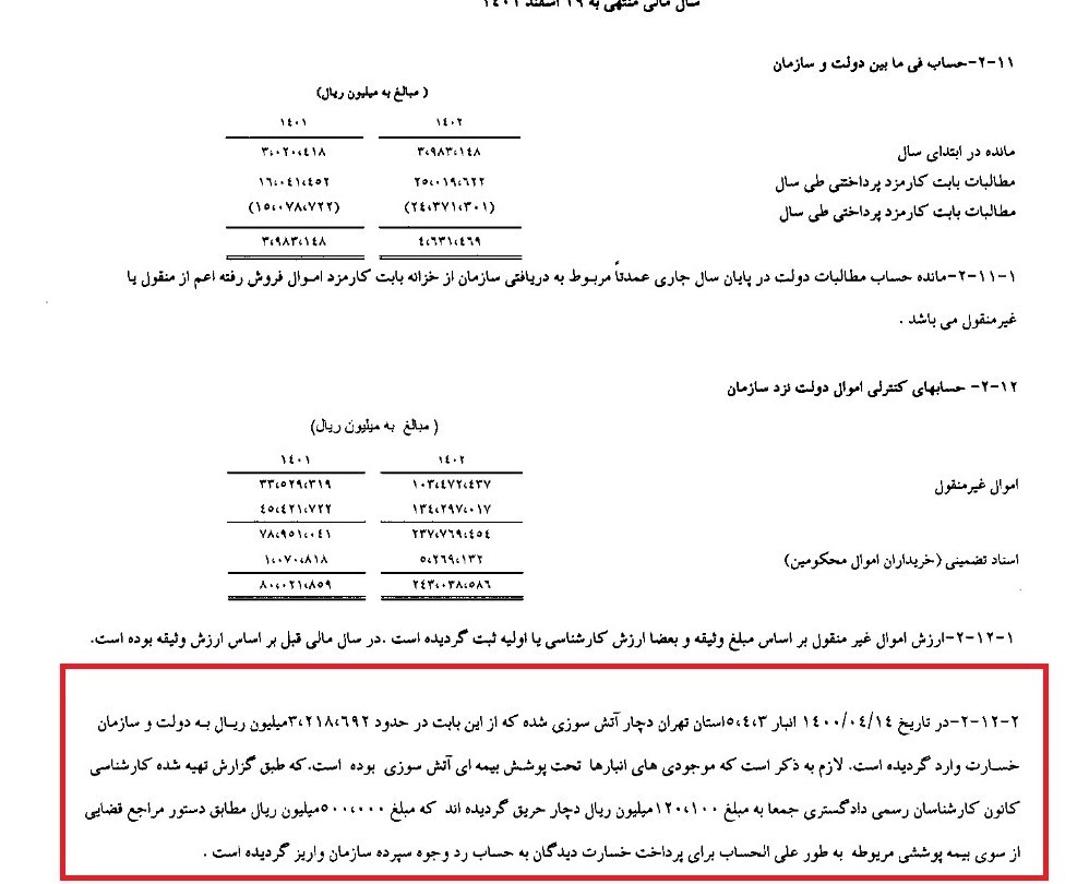 سازمان جمعآوری و فروش اموال تملیکی ,