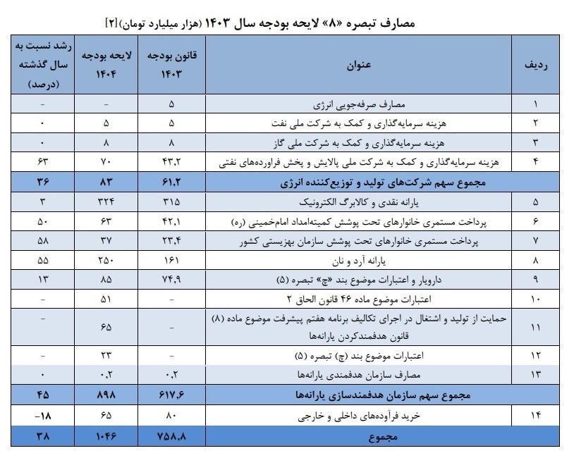 بنزین , بودجه 1404 , اقتصاد ,