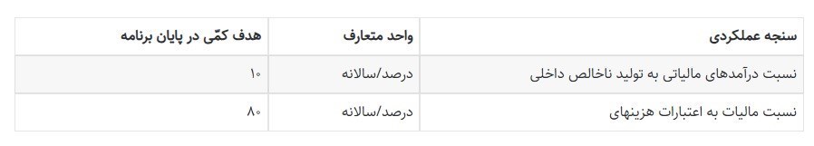 مالیات , برنامه هفتم توسعه ,