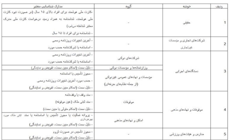 اقتصاد , مرکز اطلاعات مالی , پولشویی ,