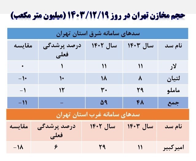 شرکت مدیریت منابع آب ایران ,