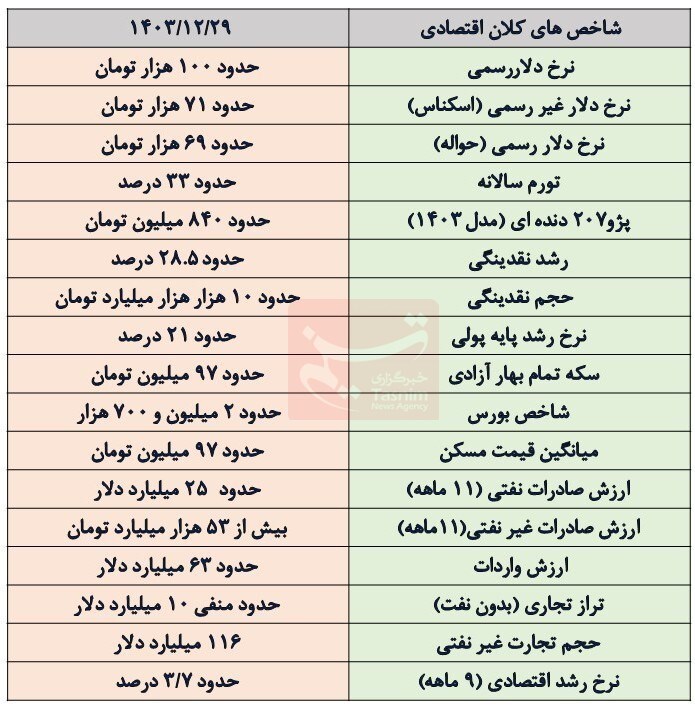اقتصاد ,