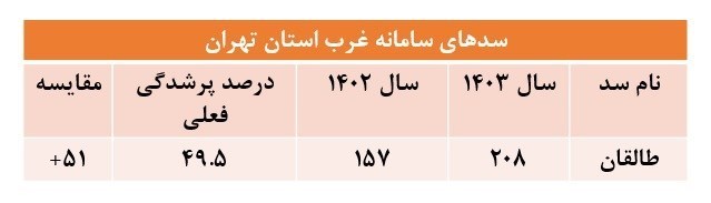 شرکت مدیریت منابع آب ایران ,