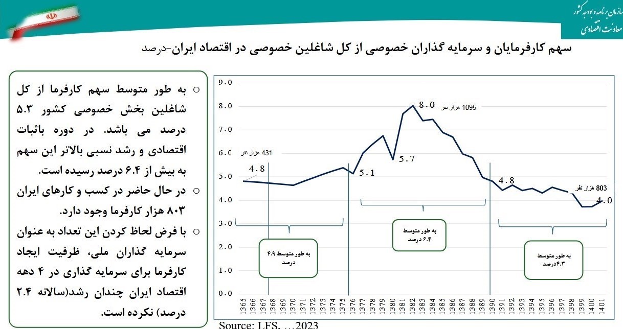 اقتصاد , سازمان برنامه و بودجه کشور , سرمایه گذاری برای تولید , تورم ,