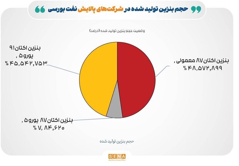 بورس اوراق بهادار تهران , 
