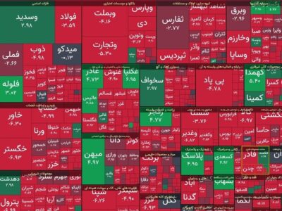 افت 21 هزار واحدی شاخص بورس در معاملات امروز