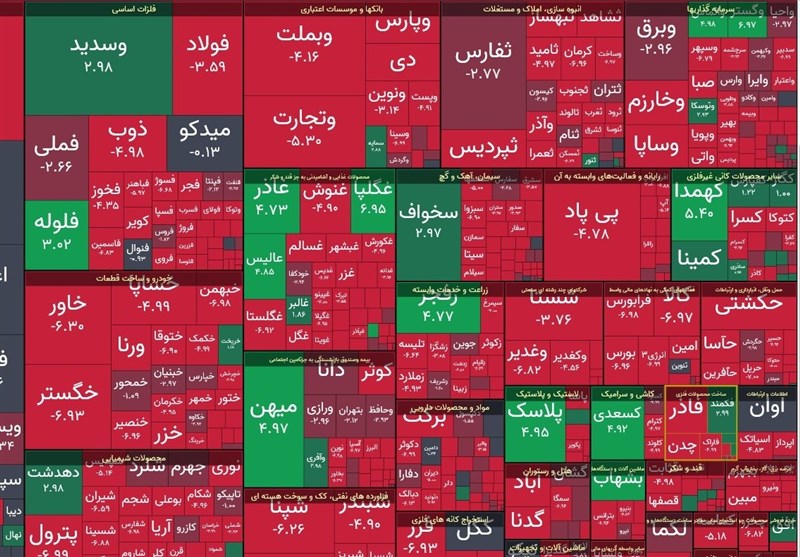 افت 21 هزار واحدی شاخص بورس در معاملات امروز