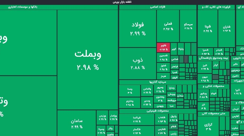 صعود 62 هزار واحدی شاخص کل بورس