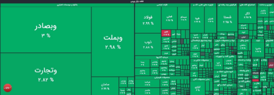 صعود 62 هزار واحدی شاخص کل بورس