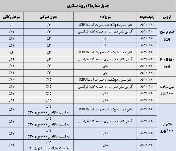 قیمت موبایل , بازی موبایل ,