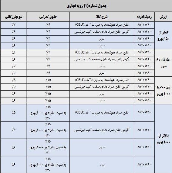 قیمت موبایل , بازی موبایل ,