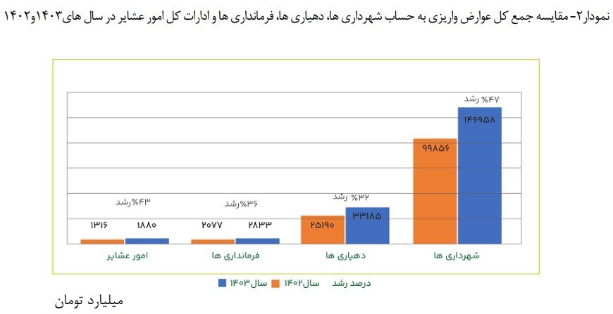 مالیات , مالیات بر ارزش افزوده ,