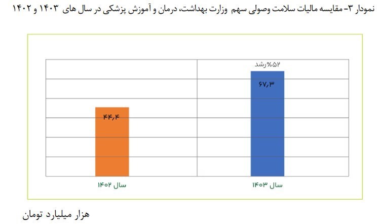 مالیات , مالیات بر ارزش افزوده ,