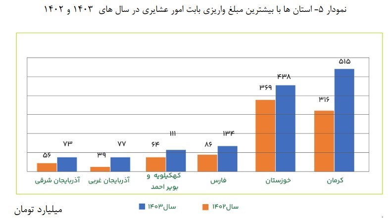 مالیات , مالیات بر ارزش افزوده ,