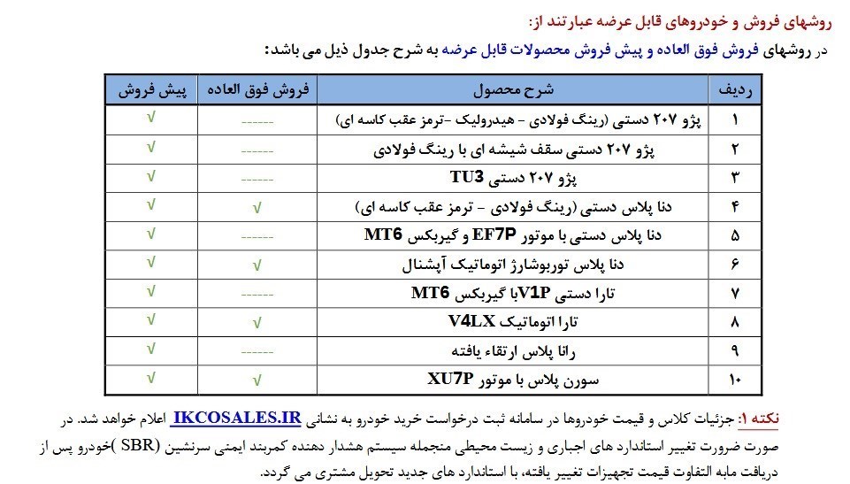 گروه صنعتی ایران خودرو , خودرو , 
