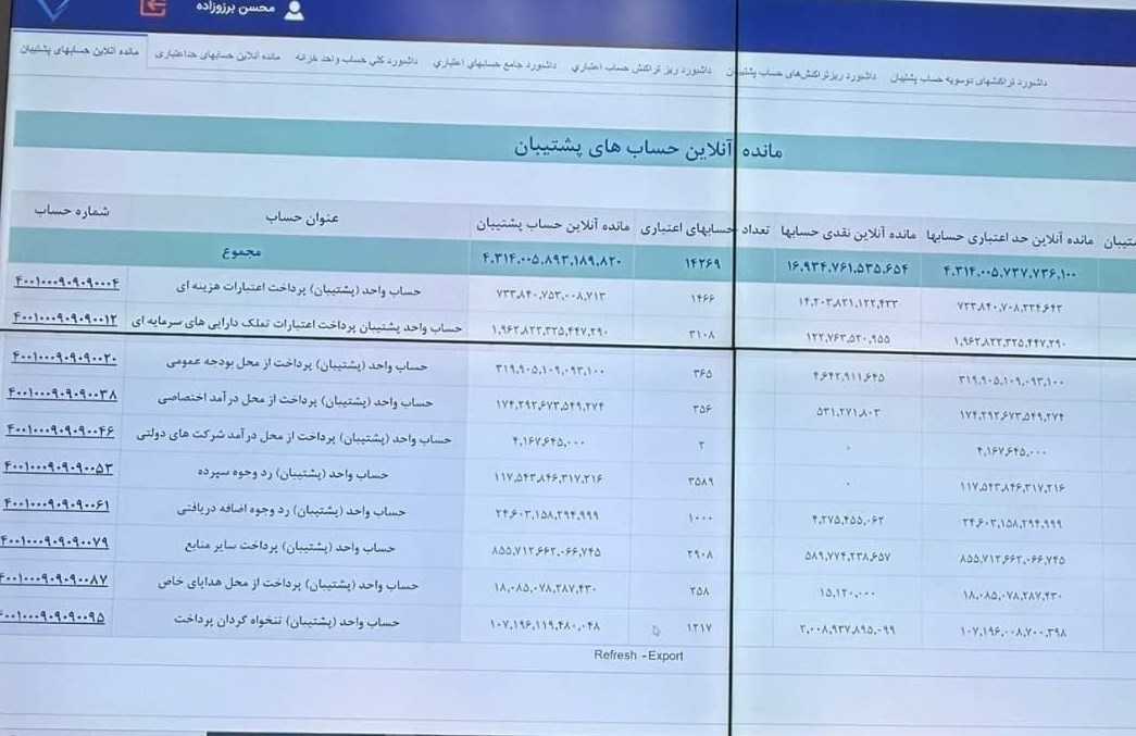وزارت امور اقتصادی و دارایی جمهوری اسلامی ایران , 