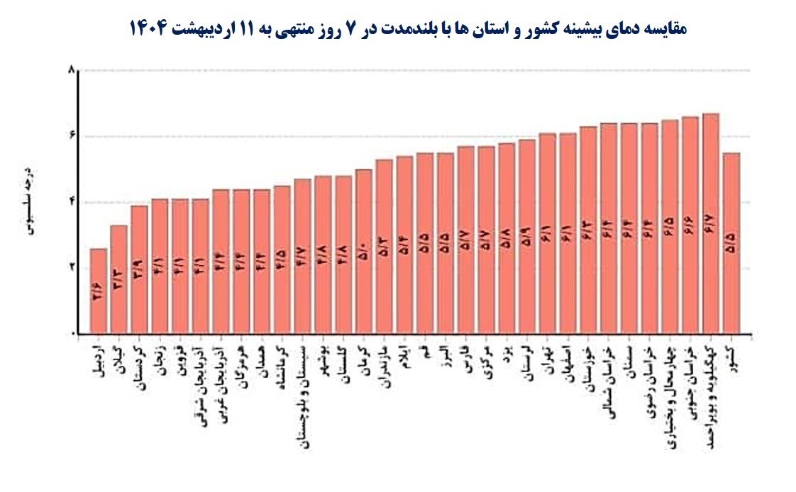 وزارت نیرو , شرکت توانیر | توانیر ,