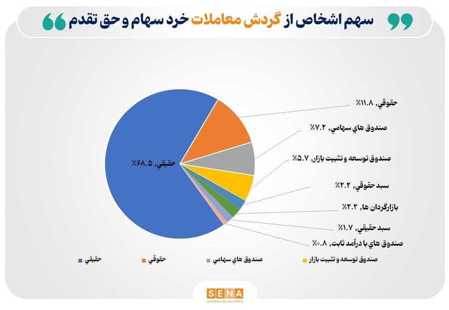 بورس اوراق بهادار تهران , 