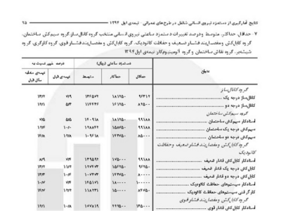 سامان‌دهی بیمه کارگران ساختمانی/ حذف افراد غیرواقعی