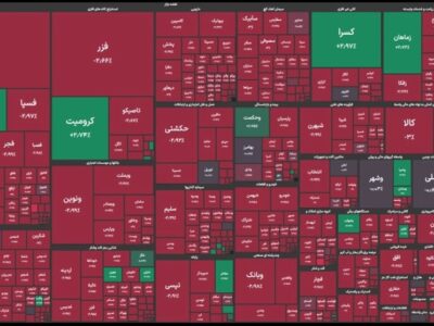 بورس در لبه سقوط یا بازگشت؟/خط اعتباری فعلاً بی‌اثر، اما بازار در محدوده ارزندگی
