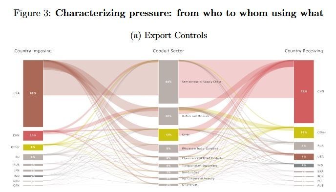 اقتصاد , رشد اقتصادی , 