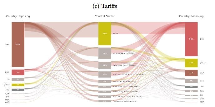اقتصاد , رشد اقتصادی , 