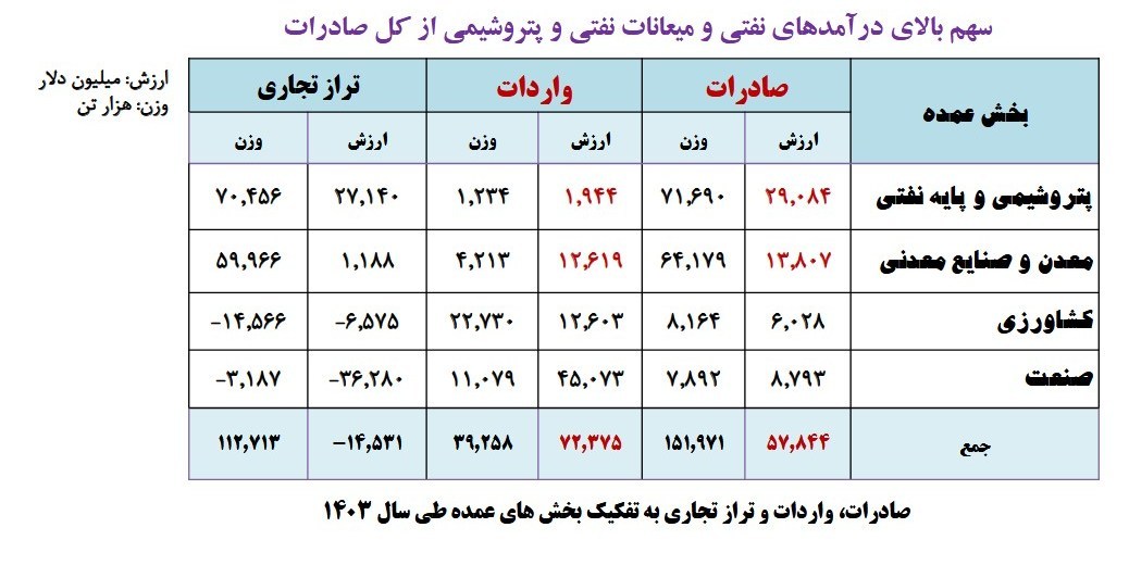 بازار سکه و ارز , 