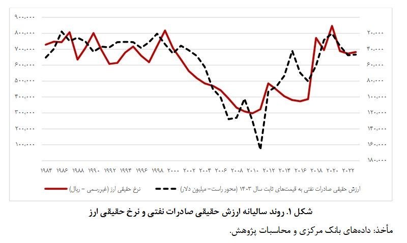 مرکز پژوهشهای مجلس شورای اسلامی ,