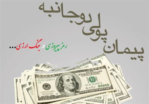 اهمیت کاهش وابستگی به درهم در تجارت خارجی و توسعه پیمان‌های پولی دو یا چندجانبه