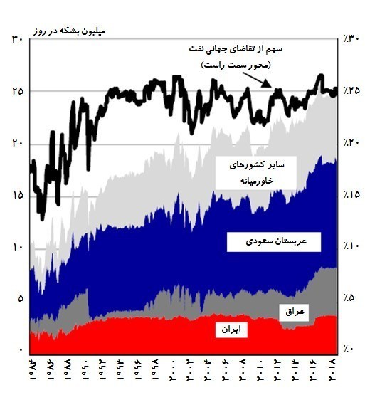 کشور روسیه , غرب آسیا , خاورمیانه , 