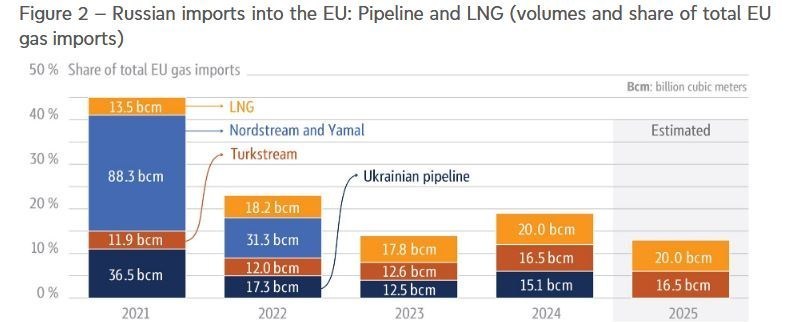 کشور روسیه , غرب آسیا , خاورمیانه , 