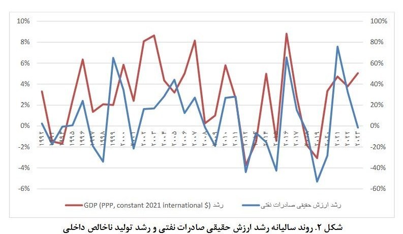مرکز پژوهشهای مجلس شورای اسلامی ,
