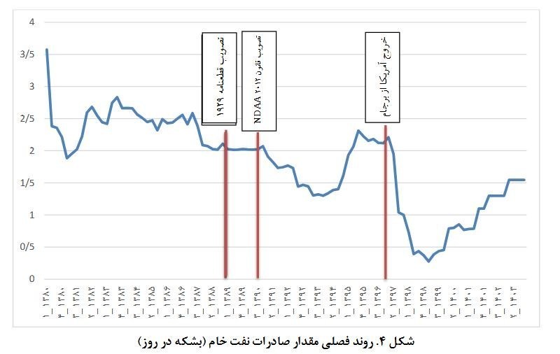 مرکز پژوهشهای مجلس شورای اسلامی ,