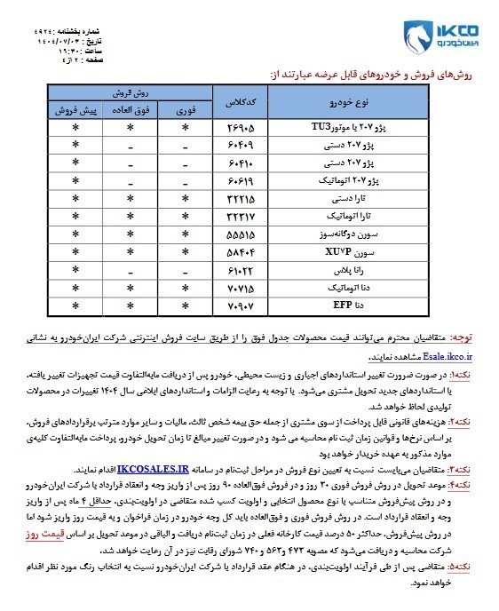 خودرو , گروه صنعتی ایران خودرو , 