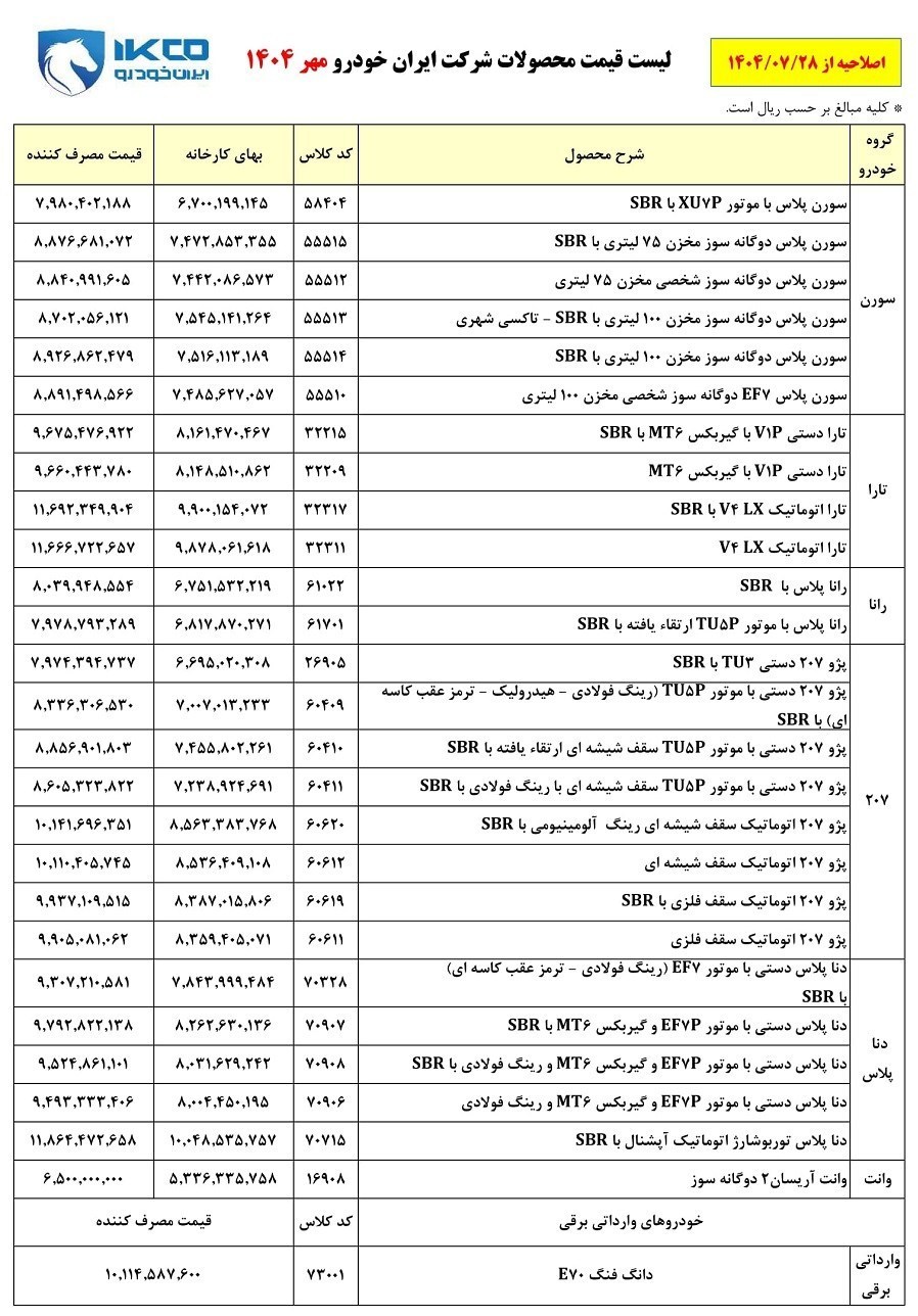 گروه صنعتی ایران خودرو , خودرو , 