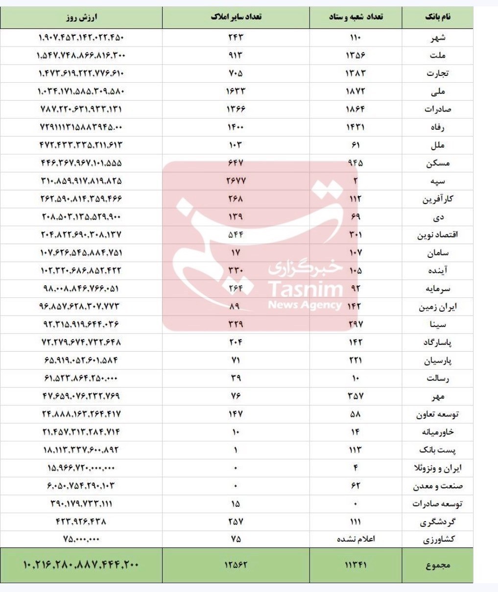 بانک مرکزی جمهوری اسلامی ایران , بحران پولی و بانکی ایران ,