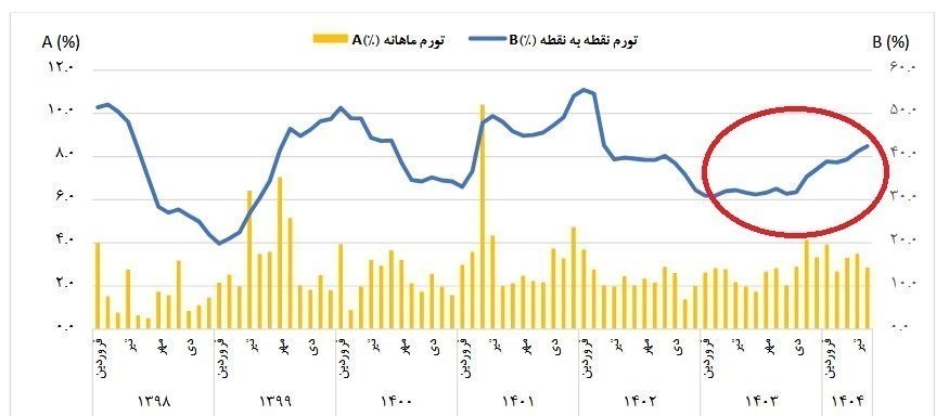 بانک مرکزی جمهوری اسلامی ایران ,