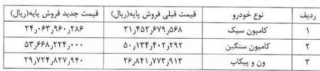 خودرو , 