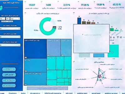 3 وزارتخانه اقتصاد، نیرو و کار در صدر شکایات مردم