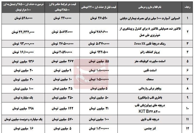 دارو , 