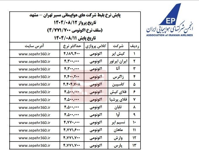 سازمان هواپیمایی کشوری , 