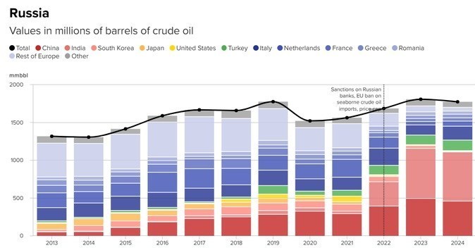 تحریم ها علیه جمهوری اسلامی ایران , 