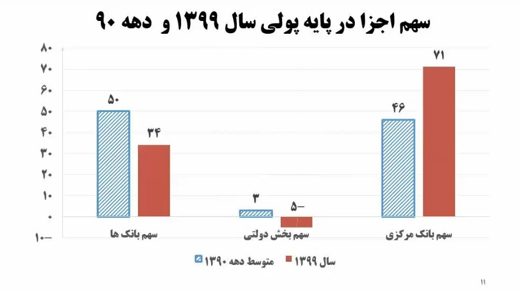 بانک مرکزی جمهوری اسلامی ایران , 