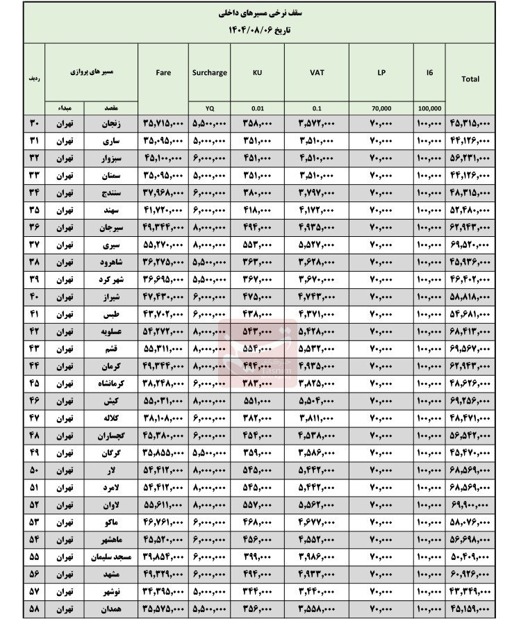 سازمان هواپیمایی کشوری , 