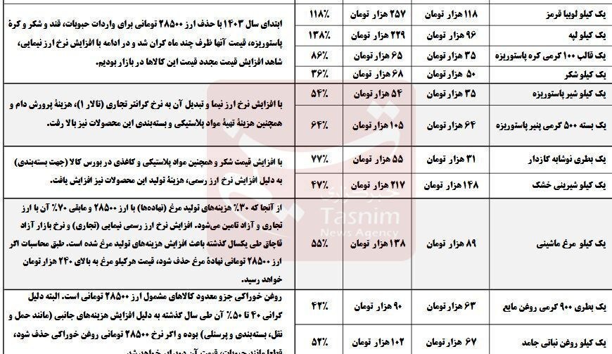قیمت ارز , 