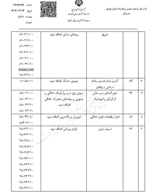 گمرک ,