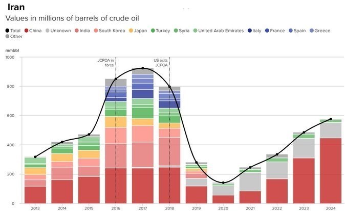 تحریم ها علیه جمهوری اسلامی ایران , 