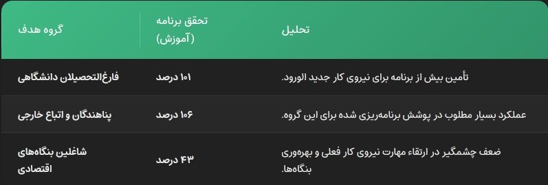 مهارت آموزی , 